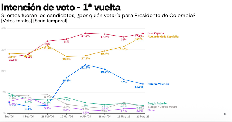 Colombia y la tiranía del dato
